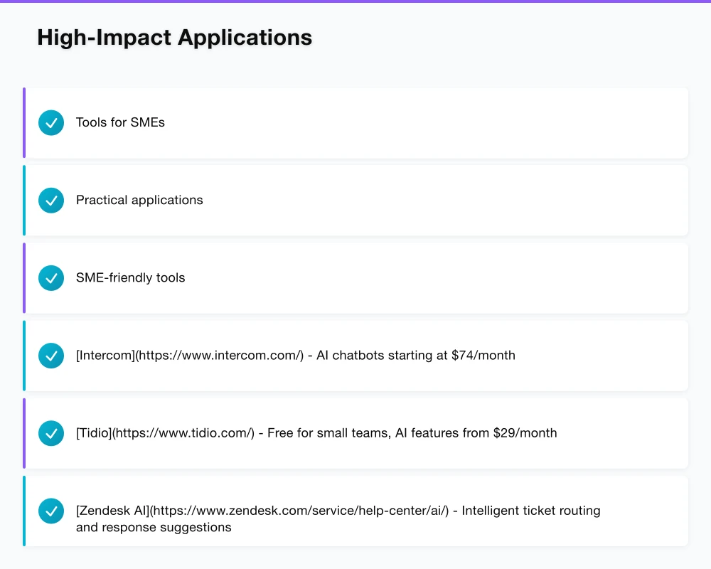 High-Impact Applications Infographic