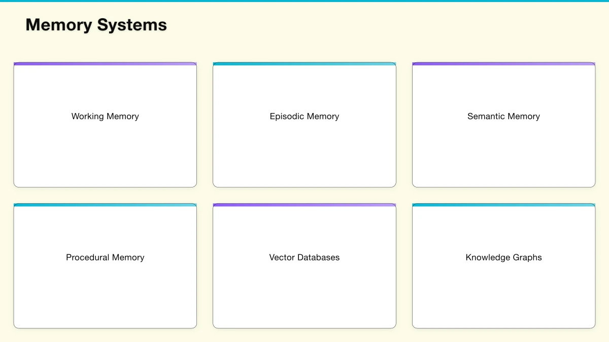 Understanding AI Agents Infographic