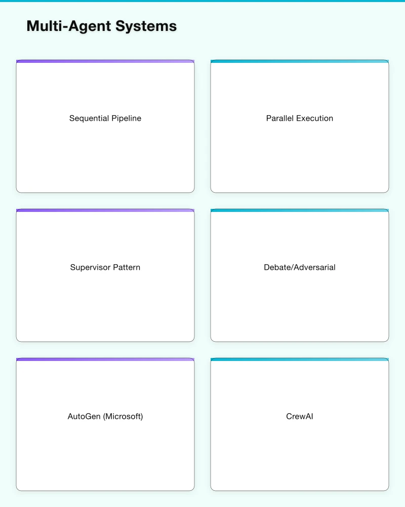 Multi-Agent Systems Infographic