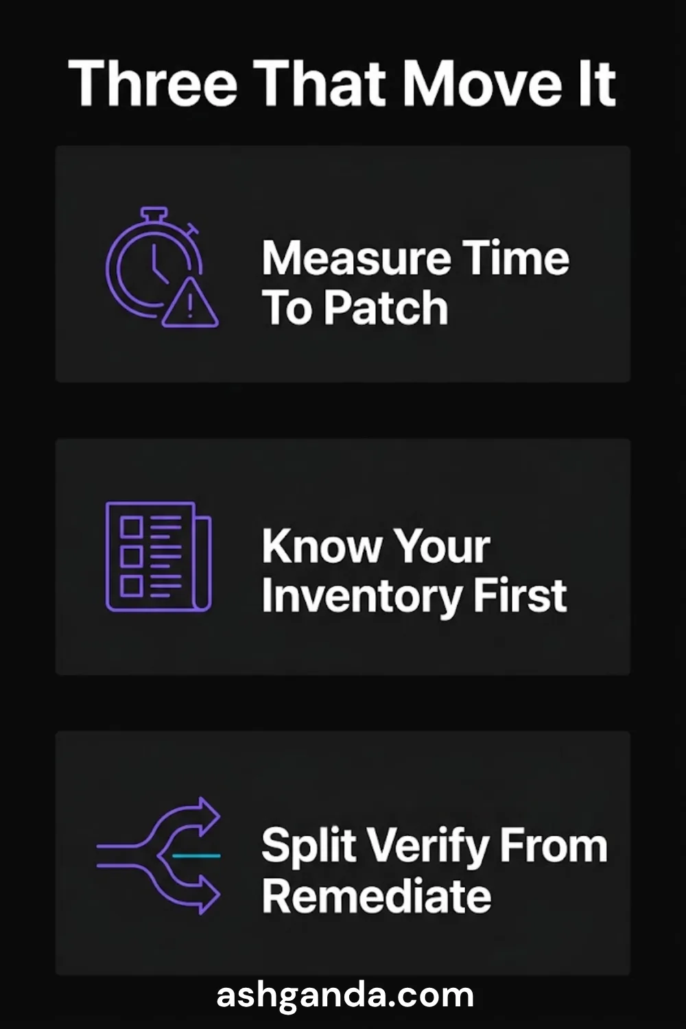 Three things that move the needle: measure time to patch, know your inventory first, split verify from remediate.