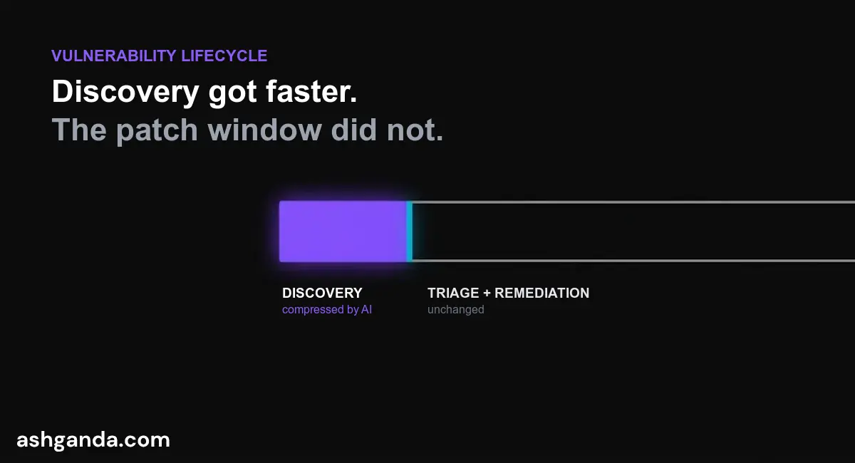 AI Compressed the Discovery Half. Your Patch Window Did Not Move.