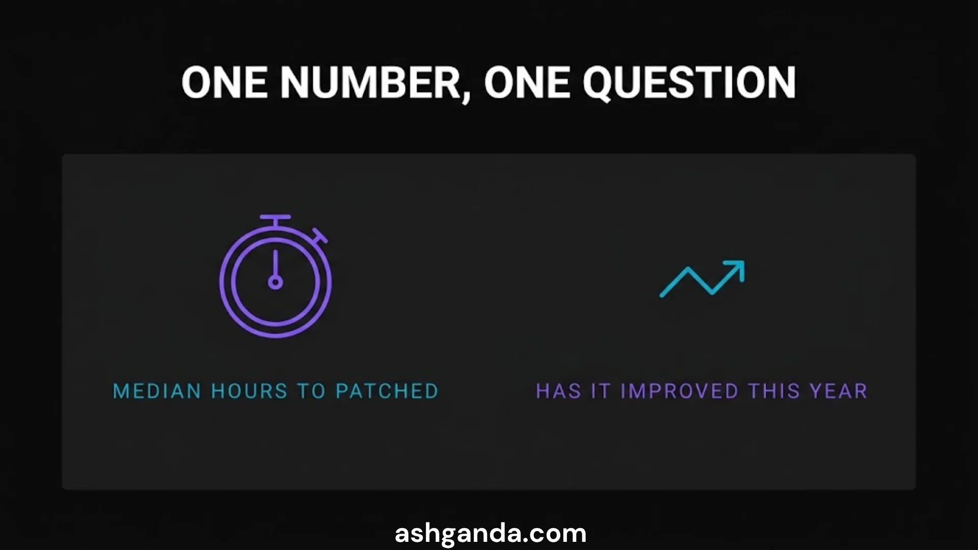 One number and one question: median hours to patched, and whether it has improved this year.