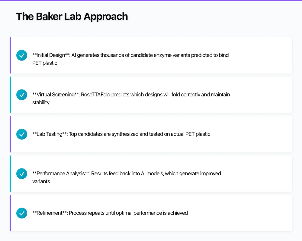 The Baker Lab Approach Infographic