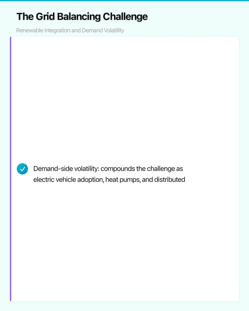 The Grid Balancing Challenge: Renewable Integration and Demand Volatility Infographic