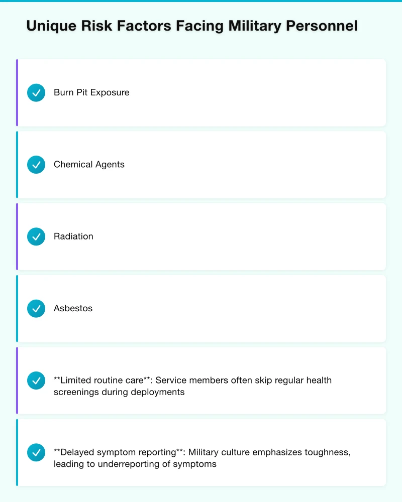 Unique Risk Factors Facing Military Personnel Infographic