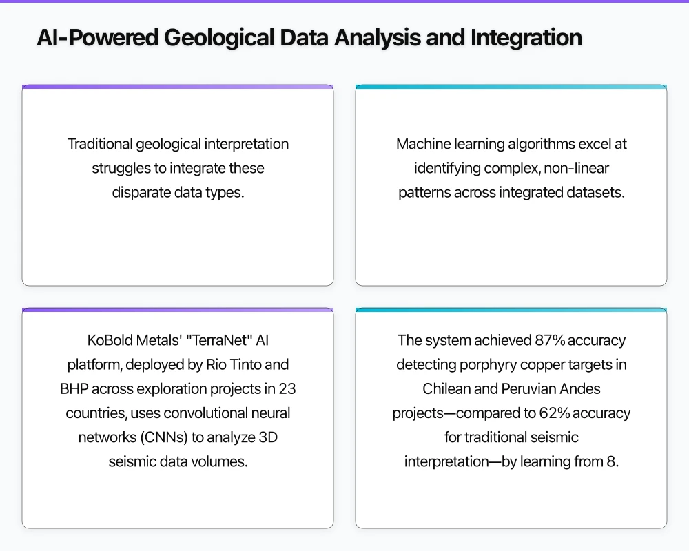 AI-Powered Geological Data Analysis and Integration Infographic