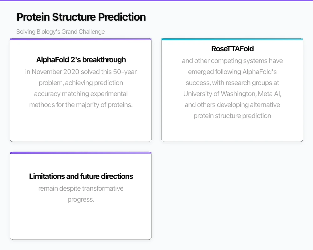 Protein Structure Prediction: Solving Biology's Grand Challenge Infographic