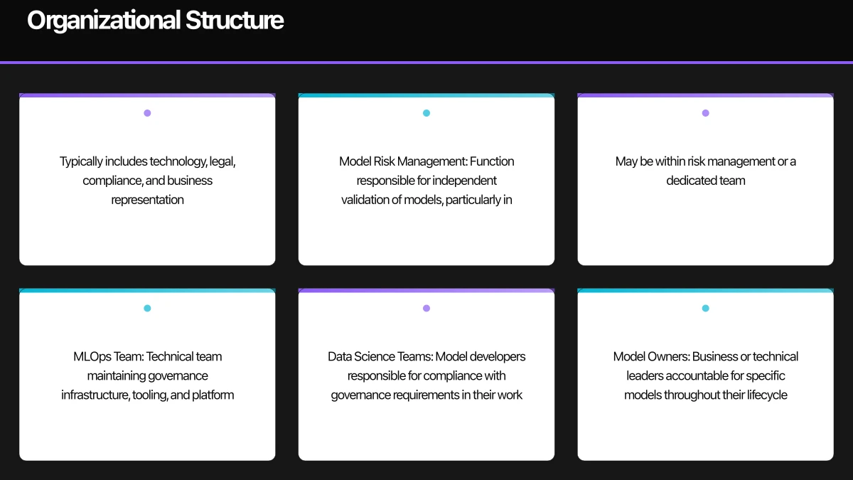 MLOps Infrastructure for Governance Infographic