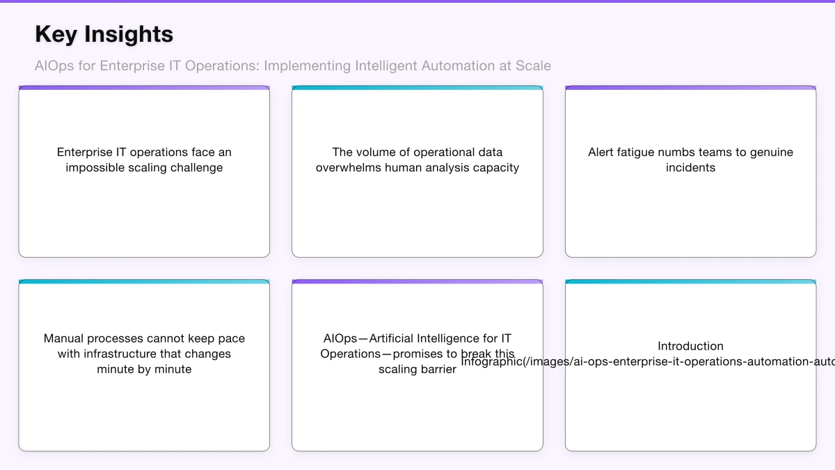 Understanding AIOps Capabilities Infographic
