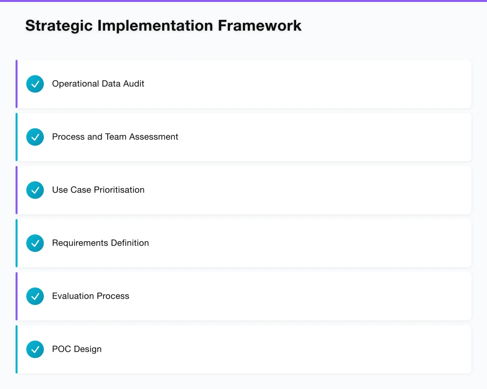 Strategic Implementation Framework Infographic