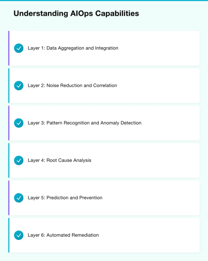 Automation Journey Infographic