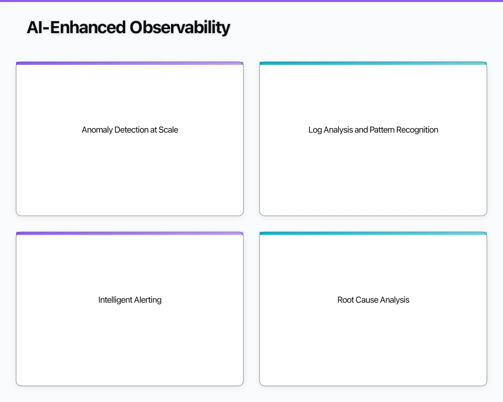 The AIOps Landscape Infographic