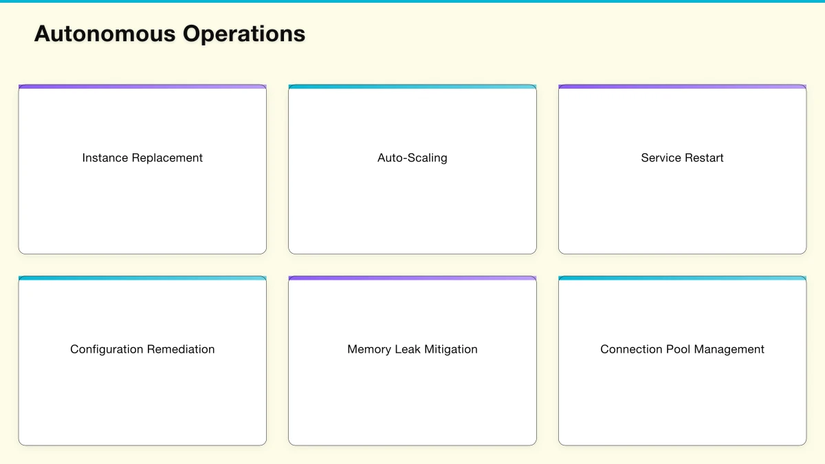 Implementing AI-Enhanced CI/CD Infographic