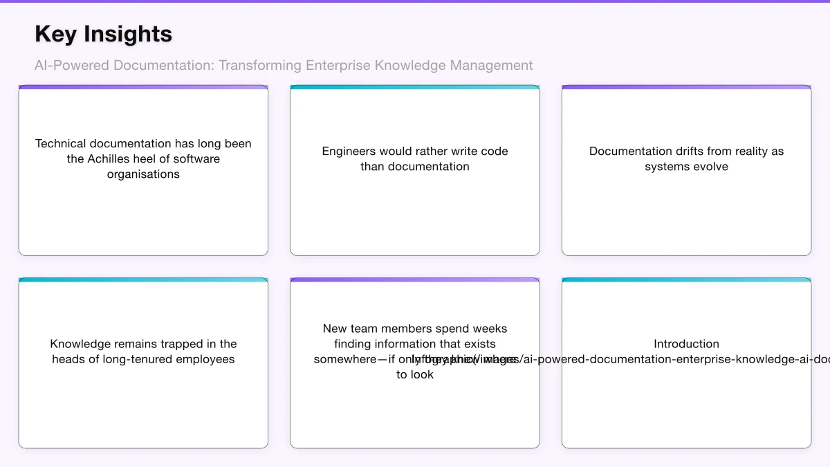 AI Documentation Capabilities Infographic