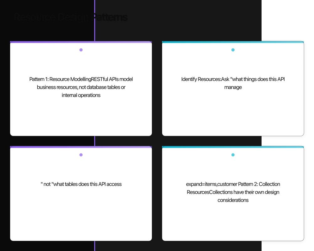 Resource Design Patterns Infographic