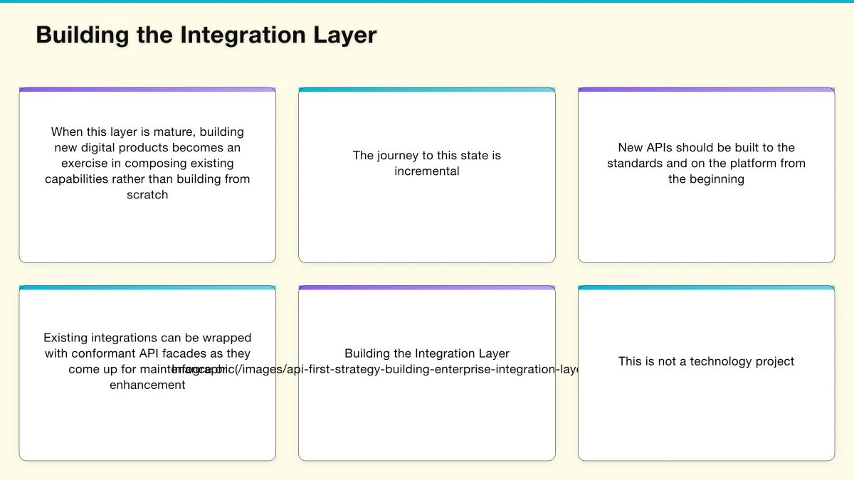 Design Principles for Enterprise APIs Infographic