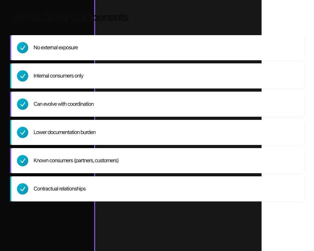 API Strategy Components Infographic