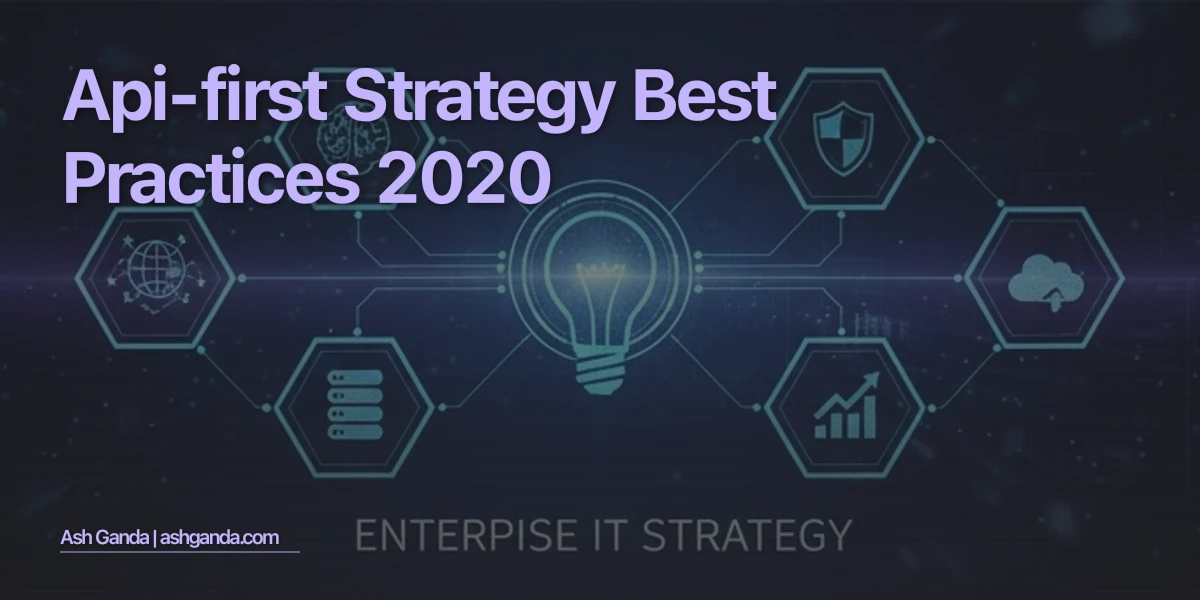 API-first strategy Best Practices 2020