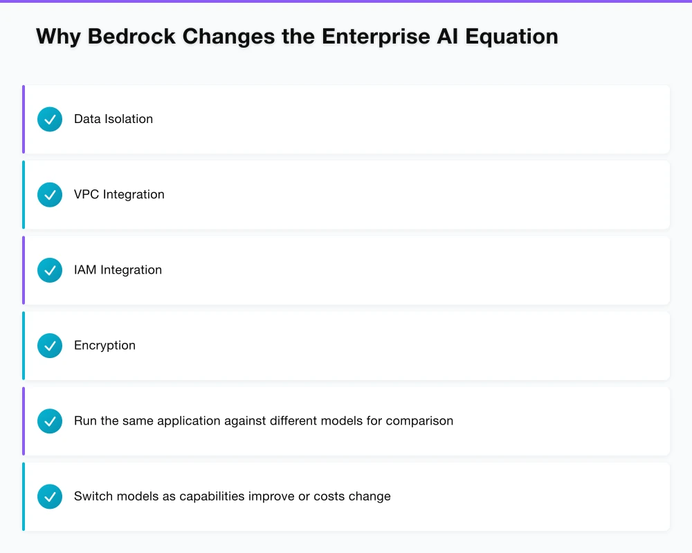 Why Bedrock Changes the Enterprise AI Equation Infographic