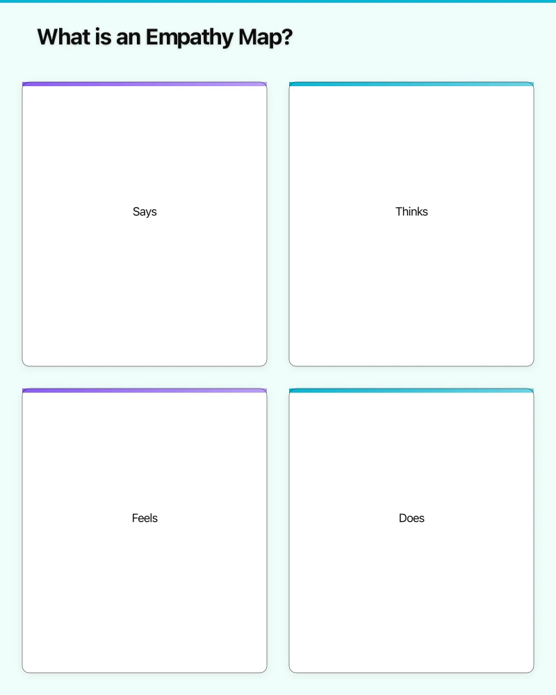 What is an Empathy Map? Infographic