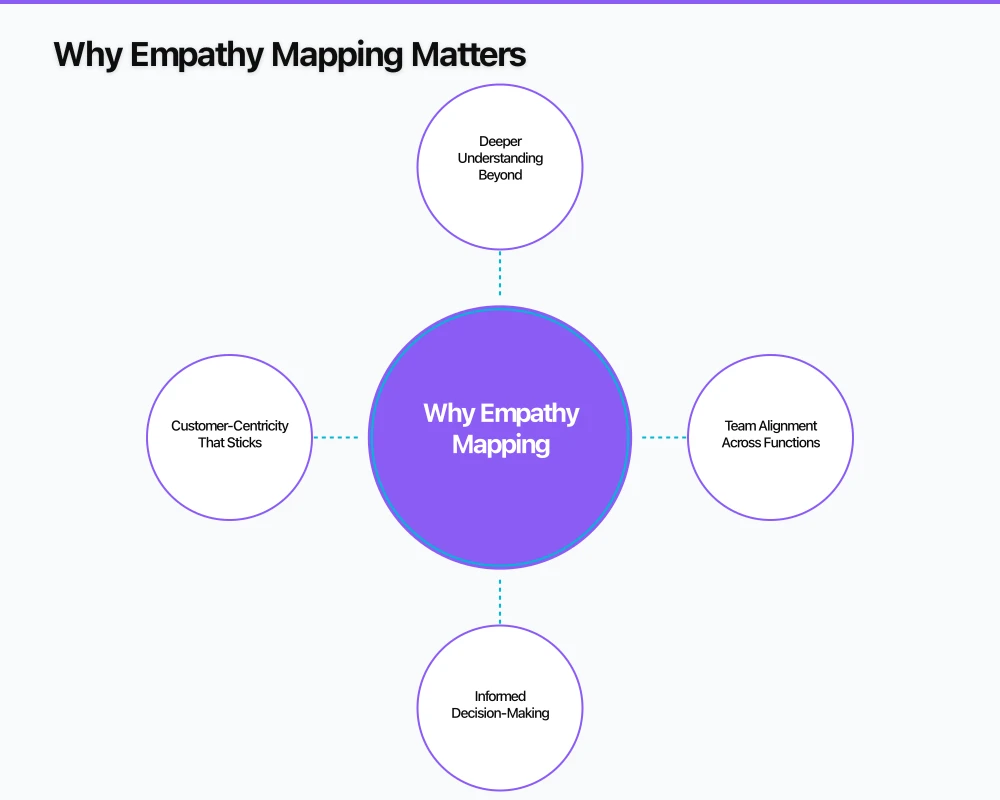 Why Empathy Mapping Matters Infographic