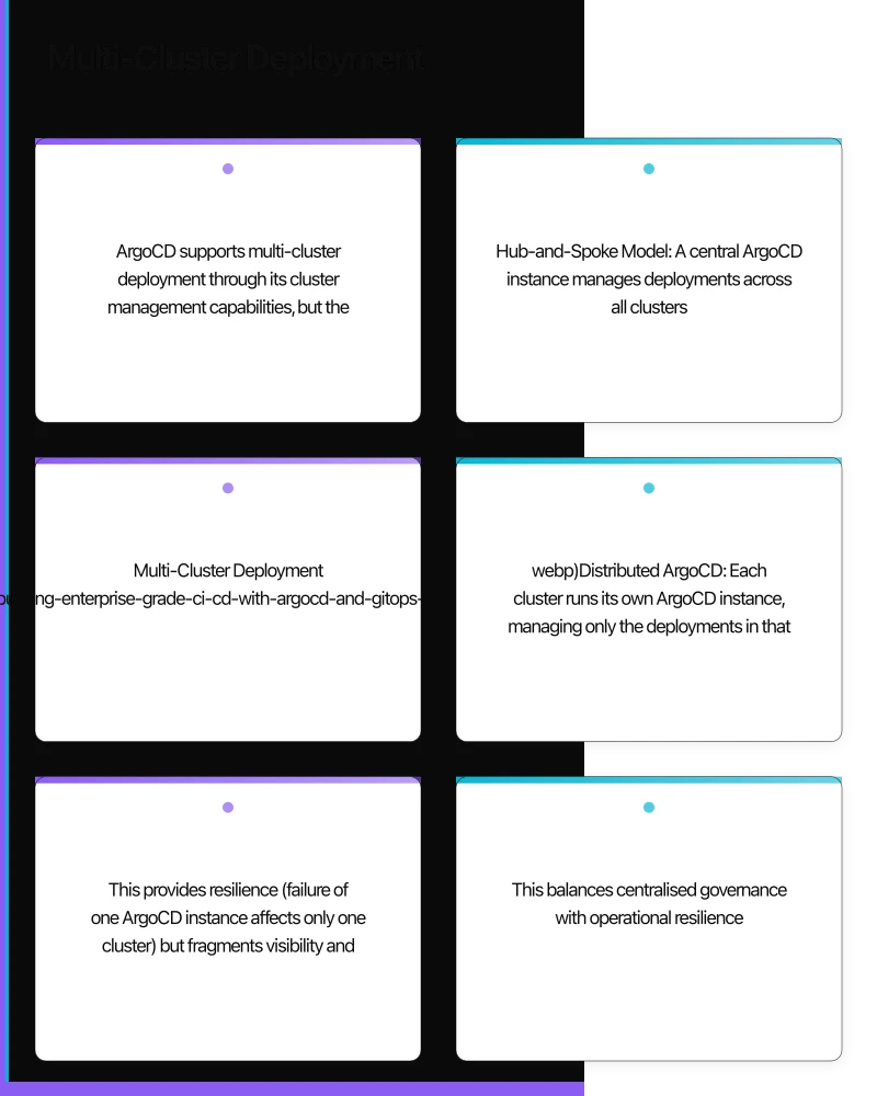 Multi-Cluster Deployment Infographic