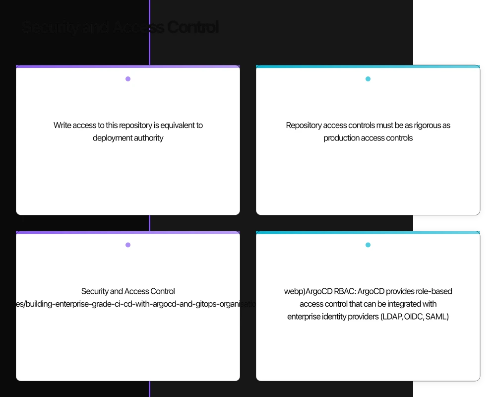Organisational Adoption Infographic