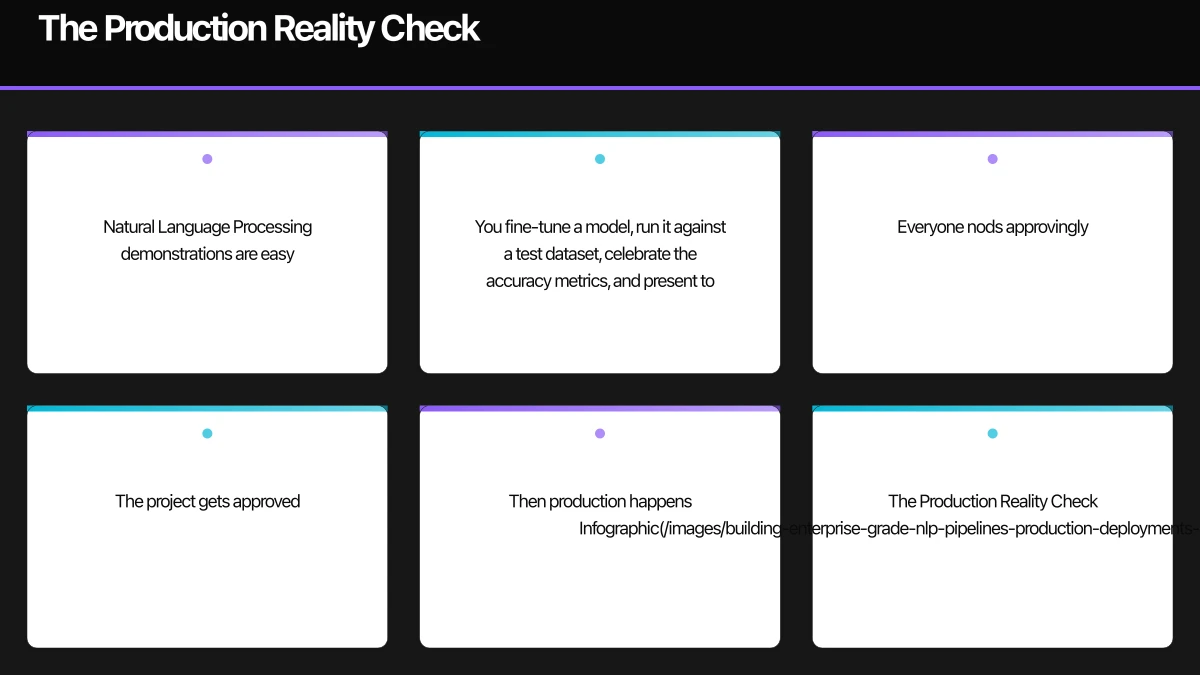 The Production Reality Check Infographic