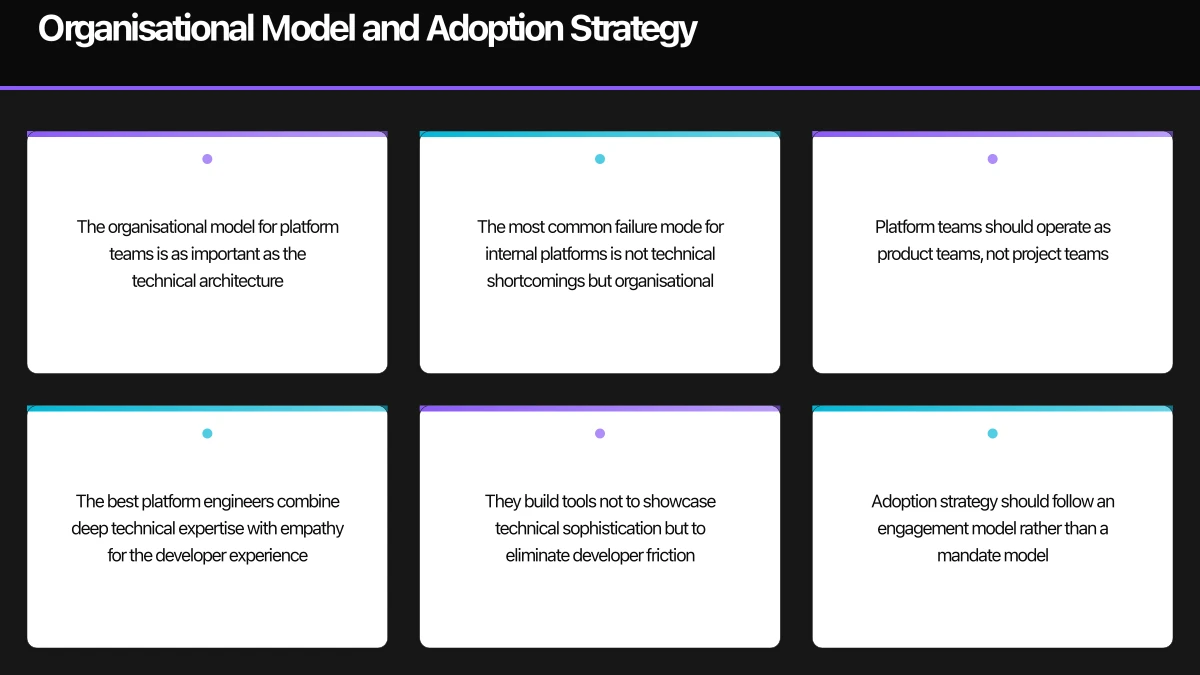 Architecture Principles for Internal Platforms Infographic