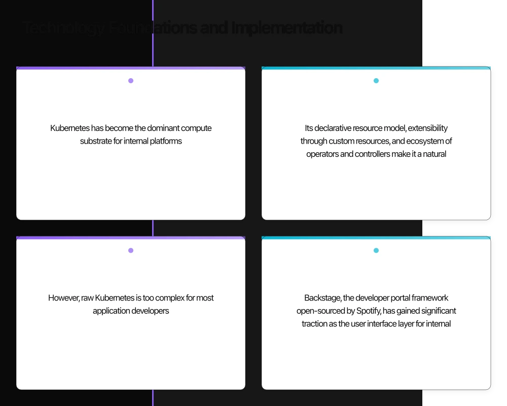 Technology Foundations and Implementation Infographic