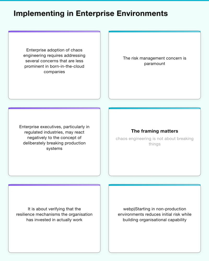 Implementing in Enterprise Environments Infographic