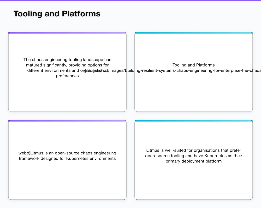 Building the Practice Infographic