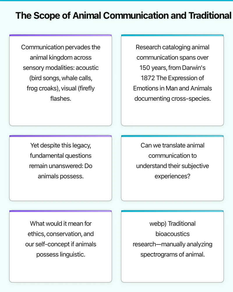 The Scope of Animal Communication and Traditional Research Limits Infographic