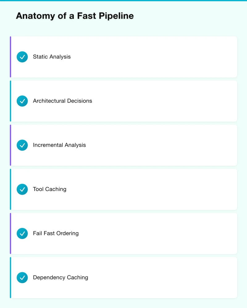 Anatomy of a Fast Pipeline Infographic