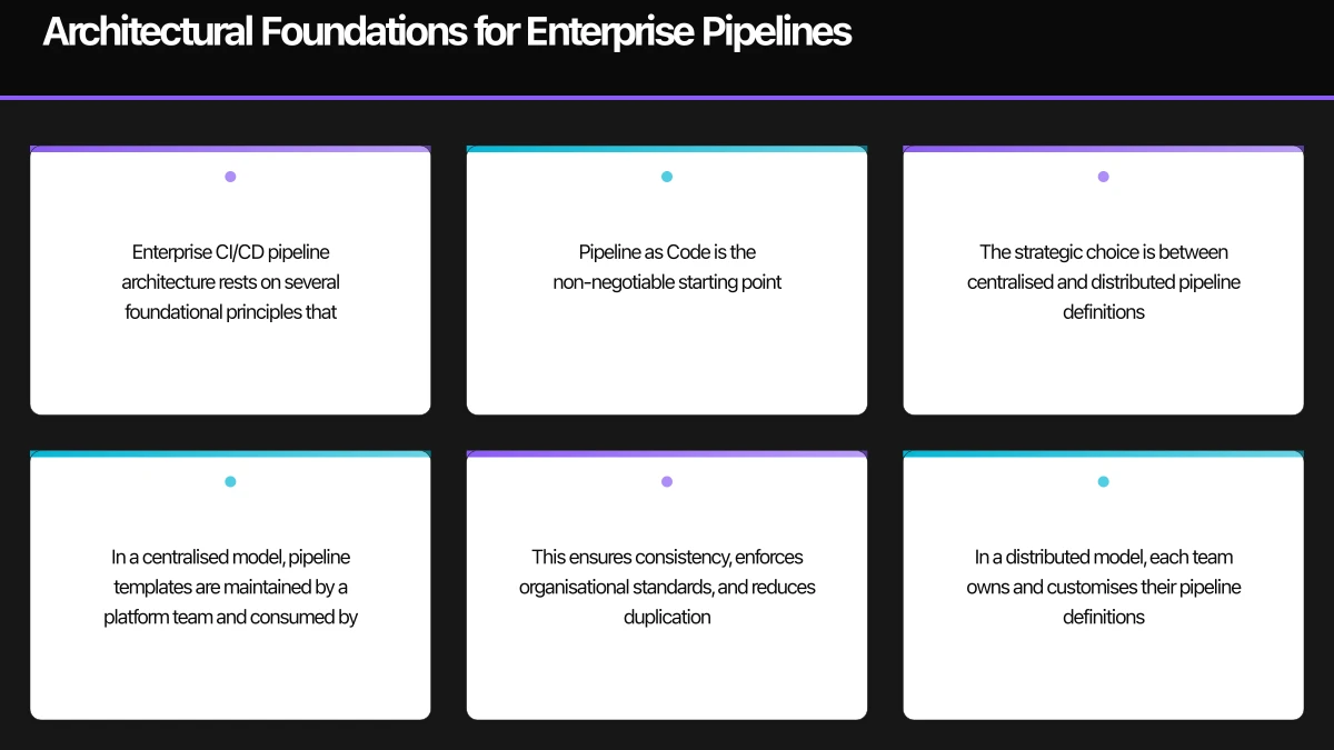 Architectural Foundations for Enterprise Pipelines Infographic