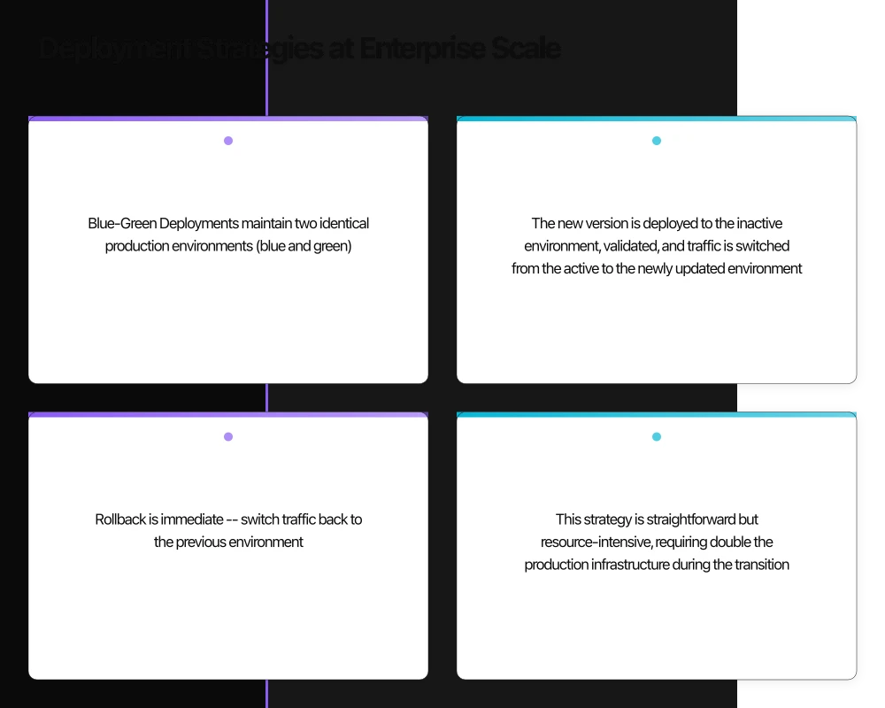 Security and Compliance Integration Infographic