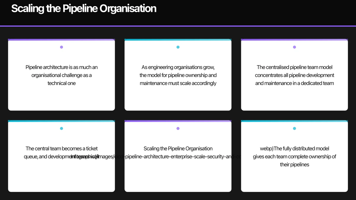 Deployment Strategies at Enterprise Scale Infographic