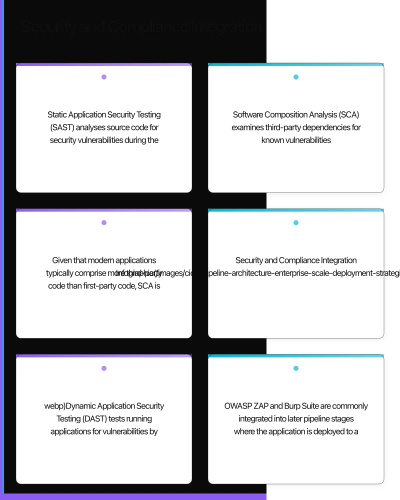 Scaling the Pipeline Organisation Infographic