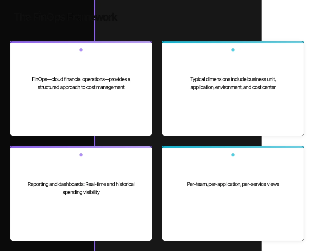 The FinOps Framework Infographic