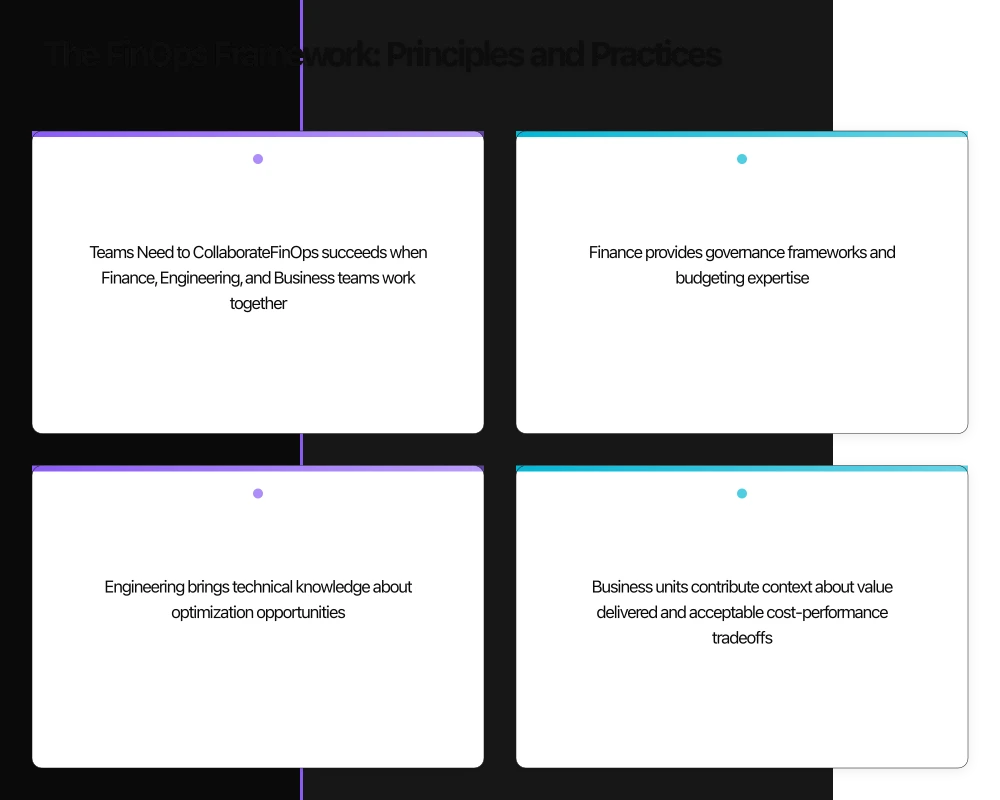Building a FinOps Practice: Strategic Implementation Infographic
