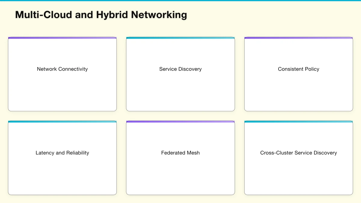 The Cloud-Native Networking Challenge Infographic