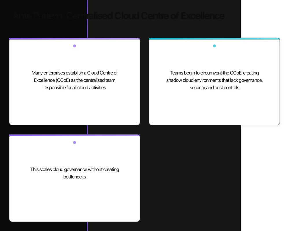 Anti-Pattern: Lift and Shift Everything Infographic