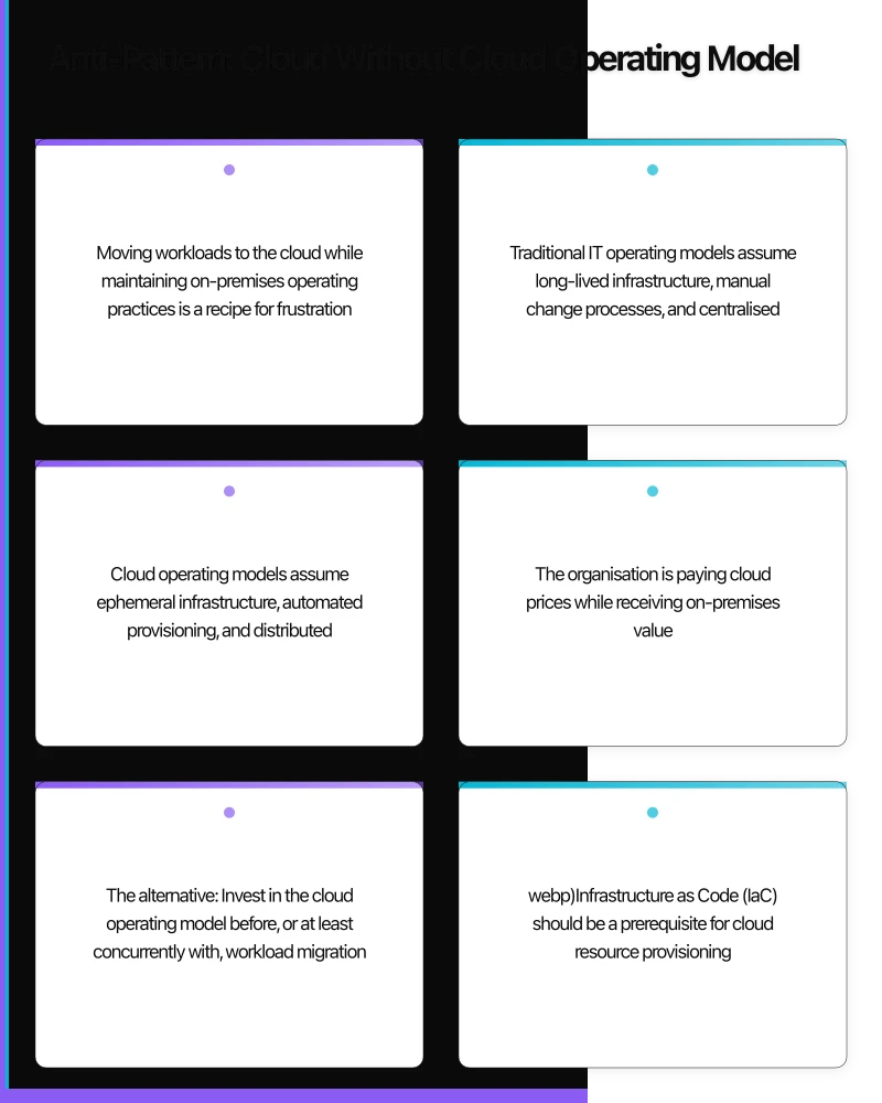 Anti-Pattern: Cloud Without Cloud Operating Model Infographic