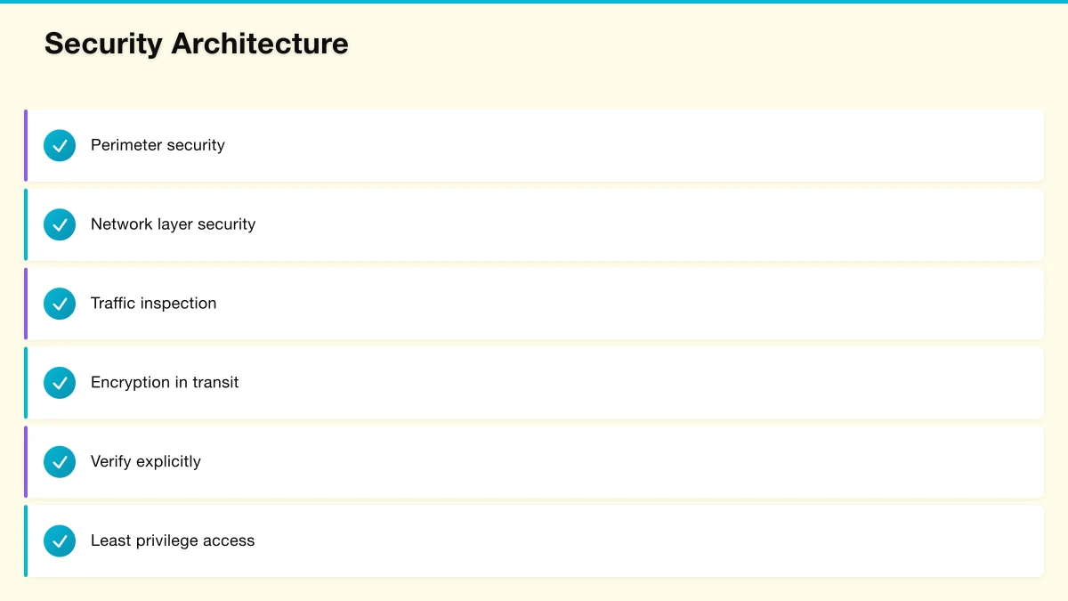 Security Architecture Infographic