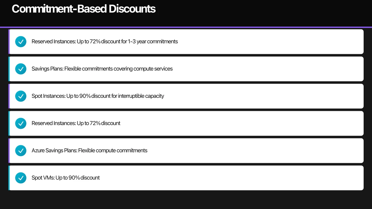 Introduction Infographic