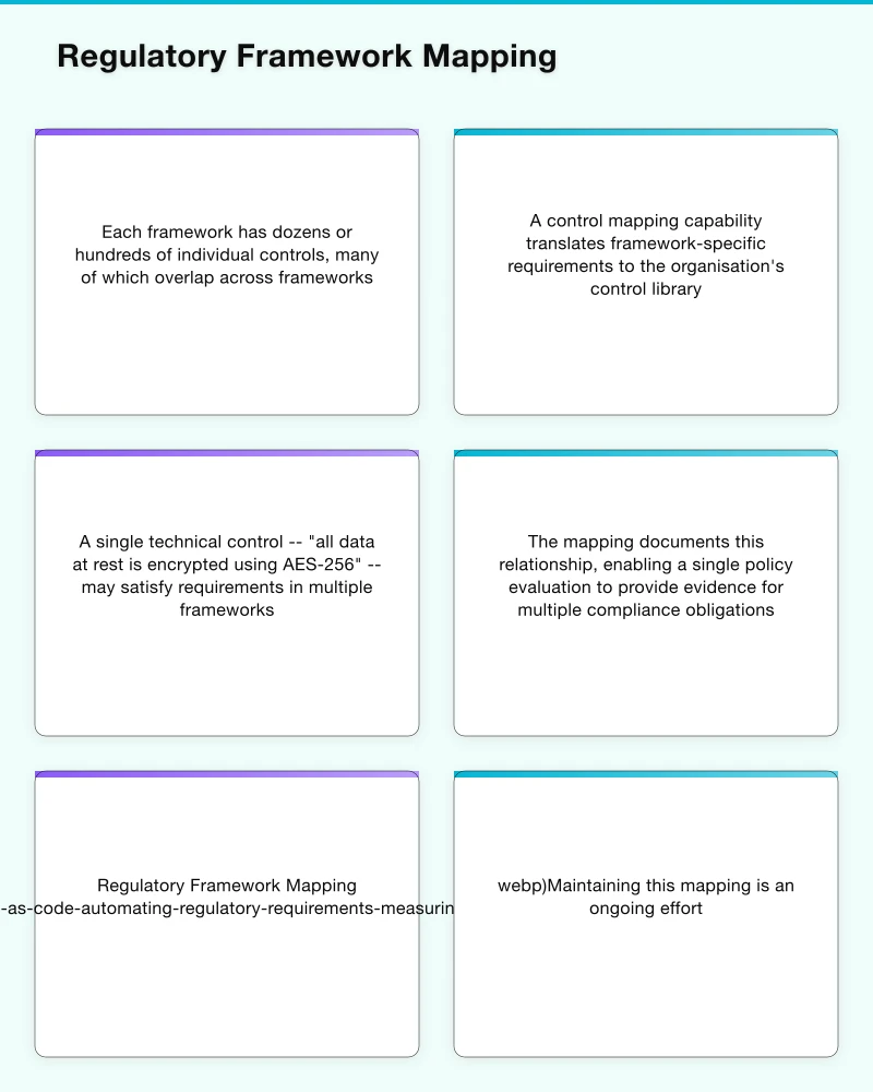 Implementation Strategy Infographic