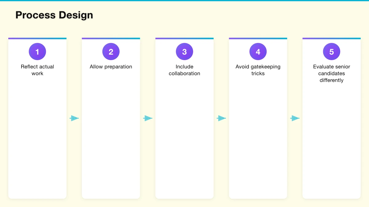 Building Your Employer Brand Infographic