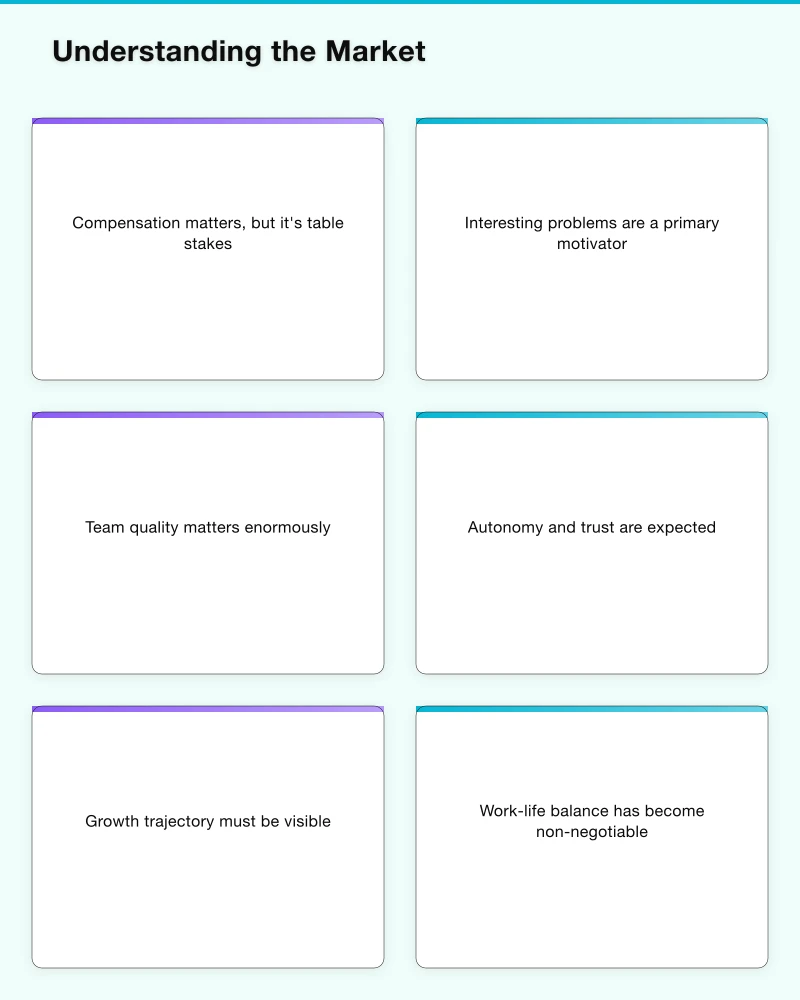 Process Design Infographic