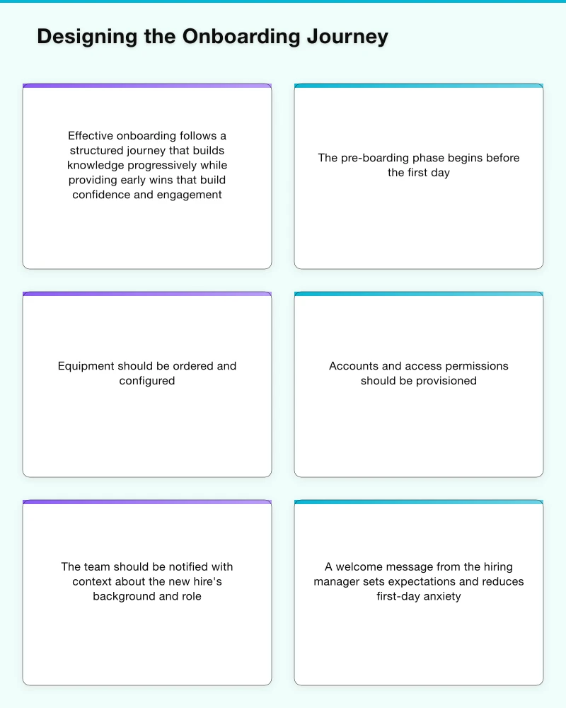 Designing the Onboarding Journey Infographic