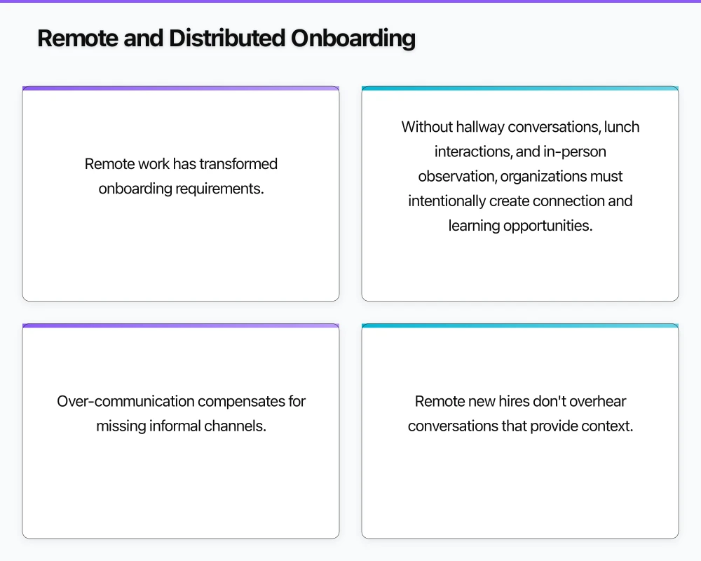 Remote and Distributed Onboarding Infographic